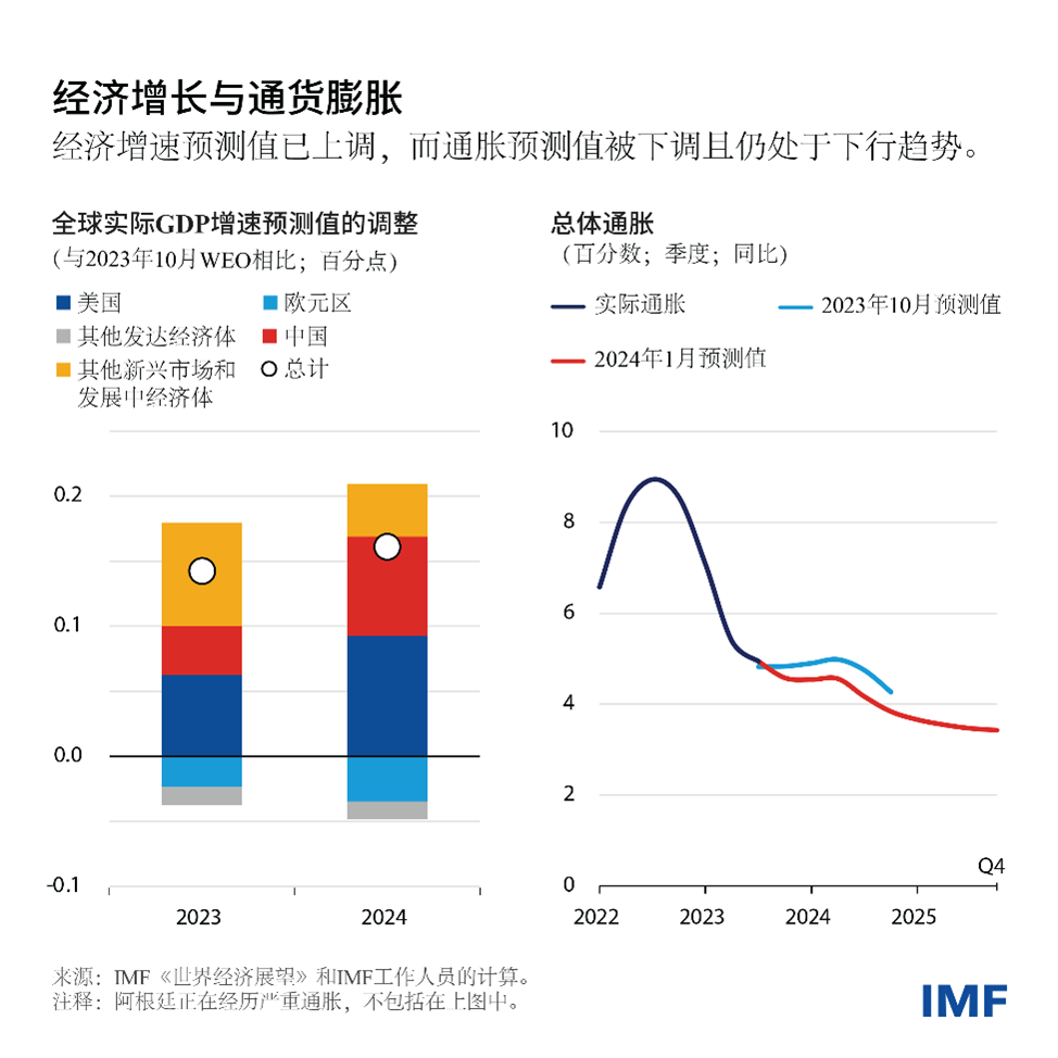 blog013023-chinese-chart1