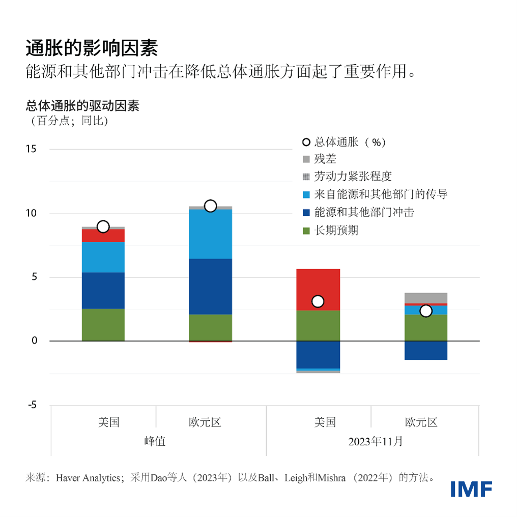 blog013023-chinese-chart2