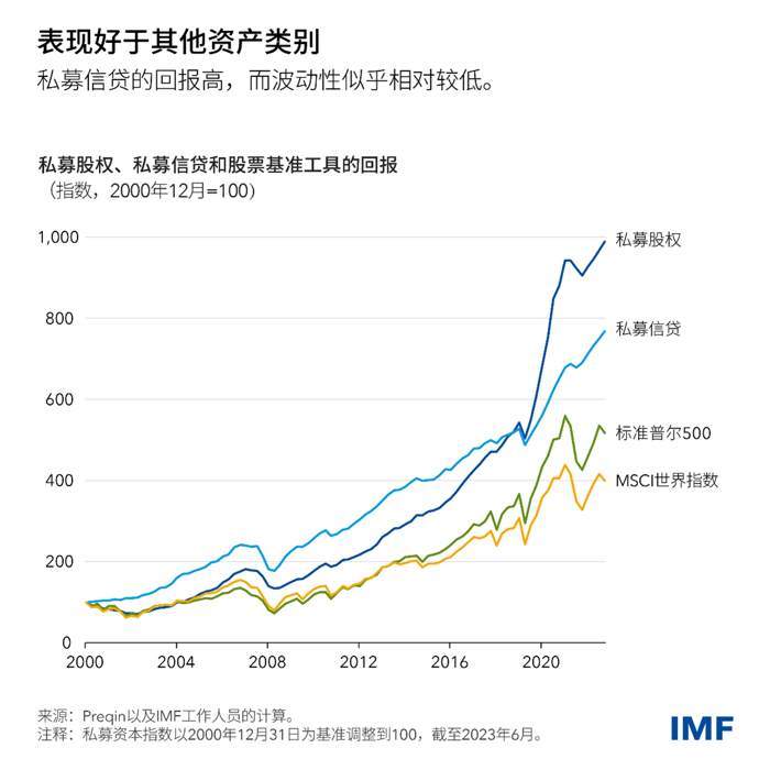 blog040824-chinese-gfsr-chart1