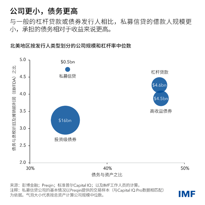 blog040824-chinese-gfsr-chart2