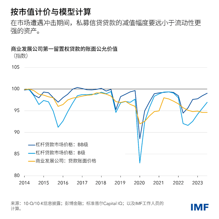 blog040824-chinese-gfsr-chart3