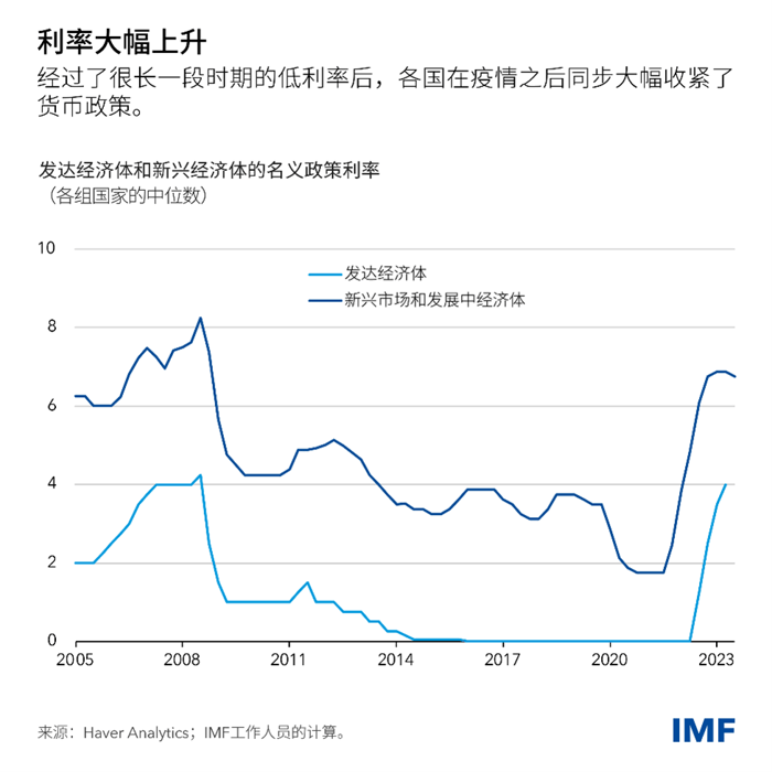 blog040824-weo-chinese-chart1