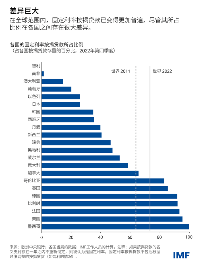 blog040824-weo-chinese-chart2