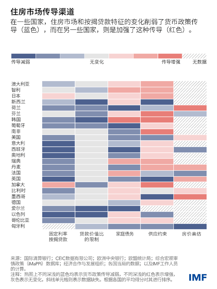 blog040824-weo-chinese-chart3