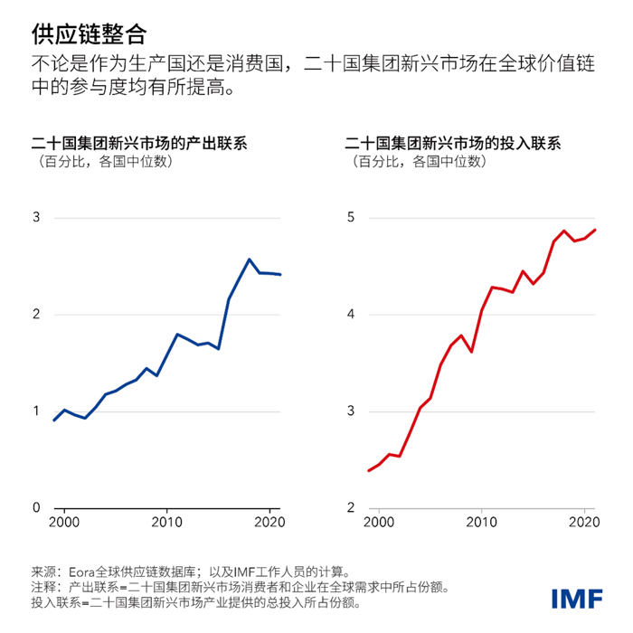 blog040924-weo-chinese-chart2
