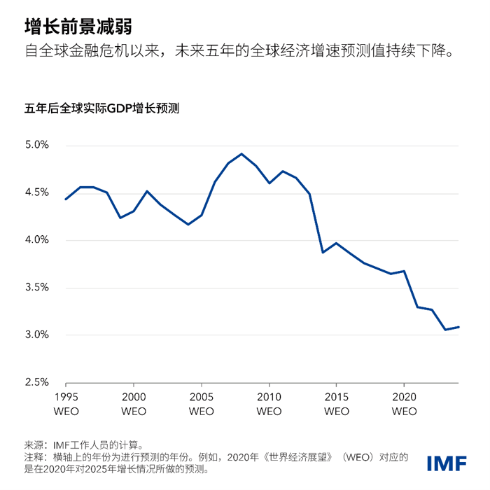 blog041024-weo-chinese-chart1