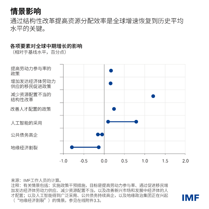 blog041024-weo-chinese-chart3