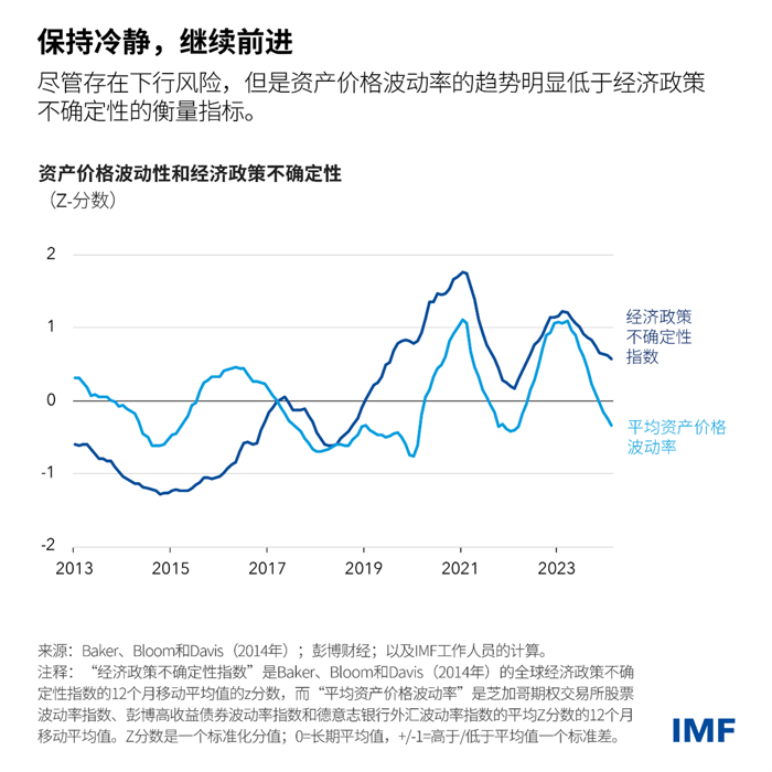 blog041624-gfsr-chinese-chart2