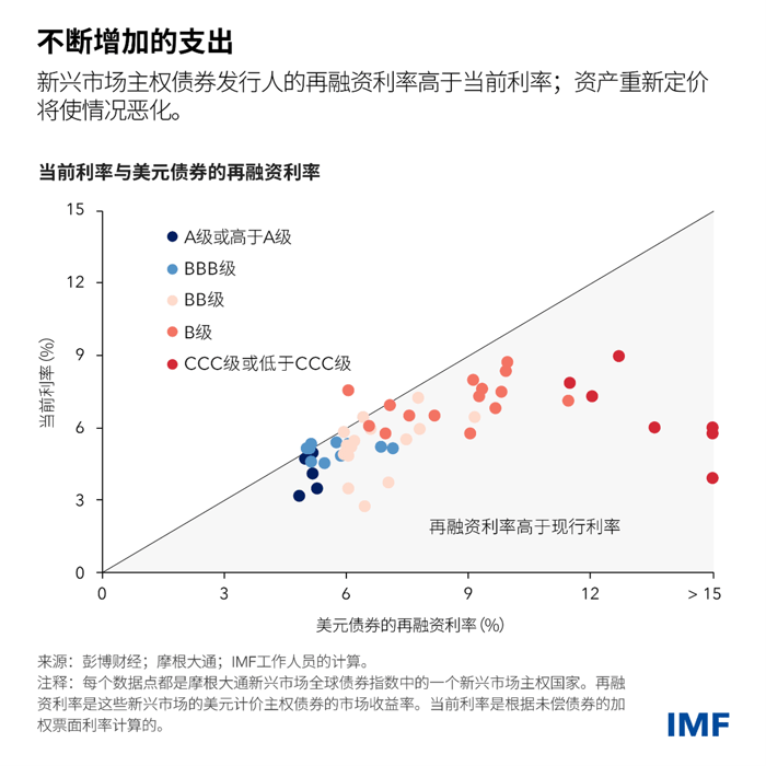 blog041624-gfsr-chinese-chart3