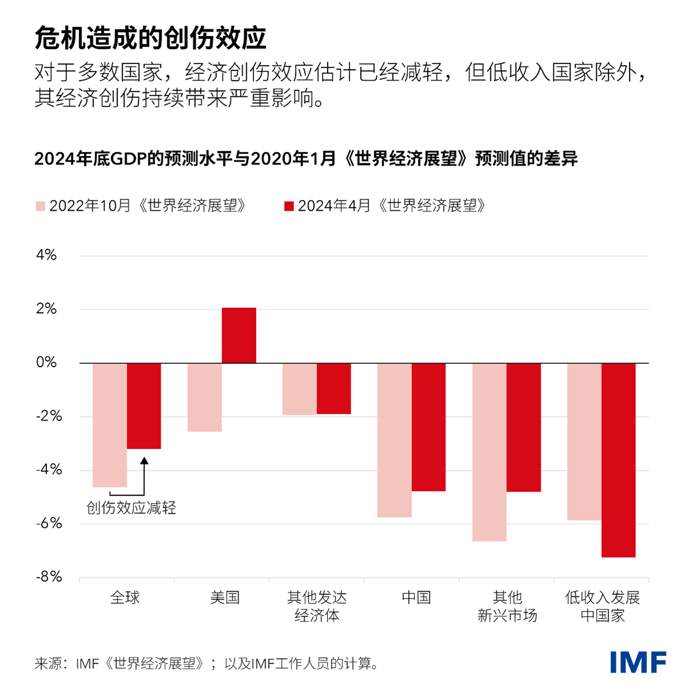 blog041624-weo-chinese-chart2