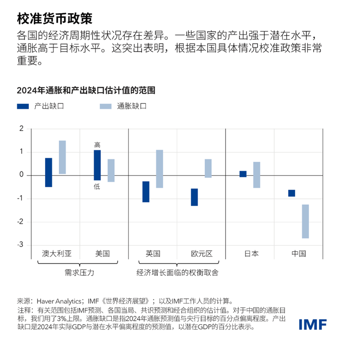blog041624-weo-chinese-chart3
