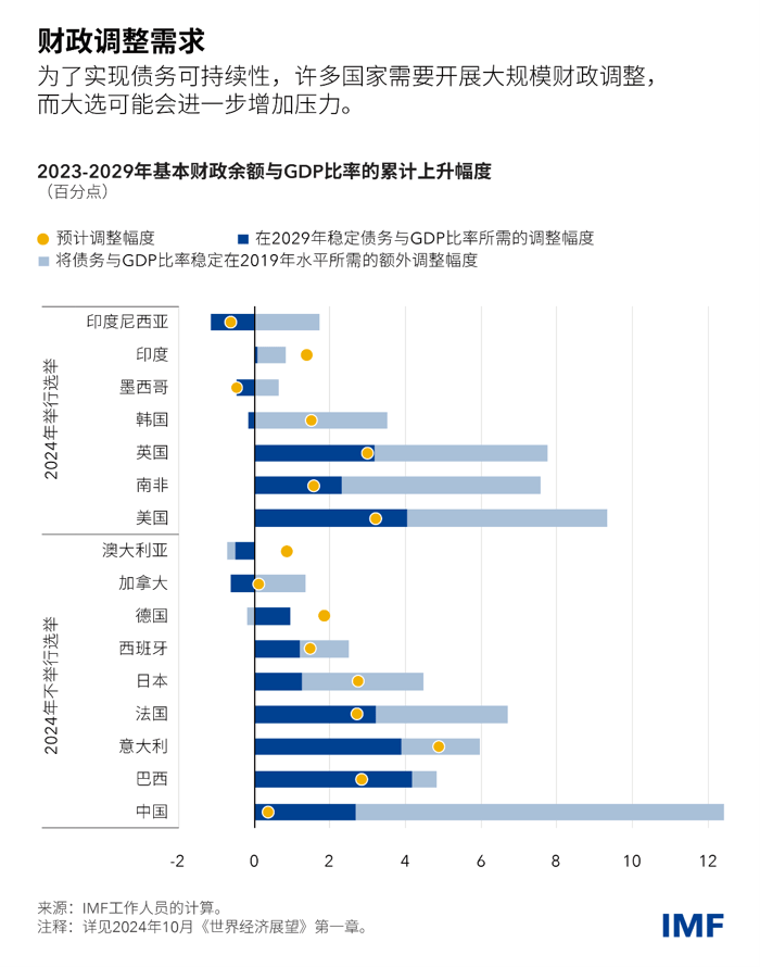 blog041624-weo-chinese-chart4