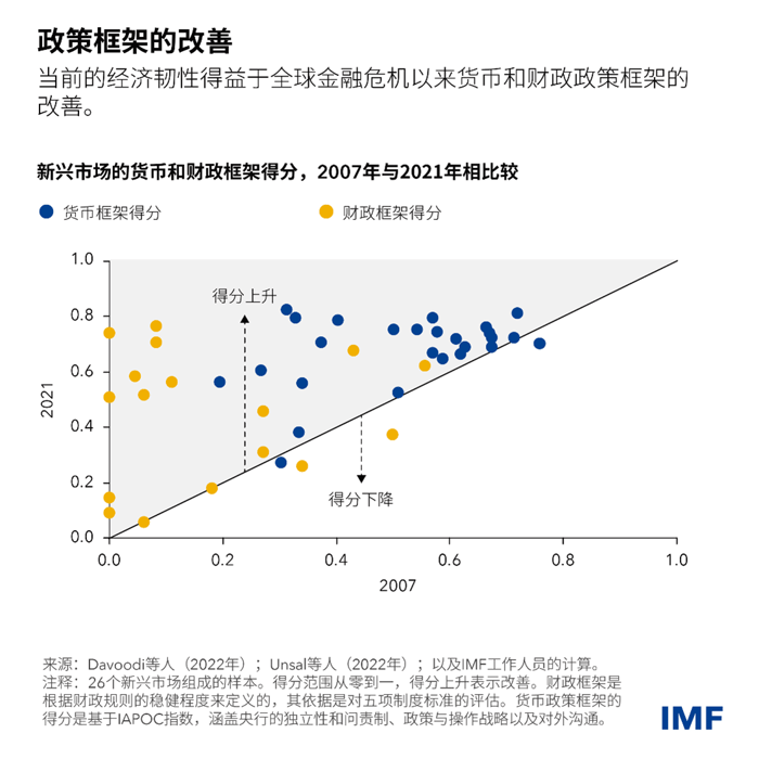 blog041624-weo-chinese-chart5