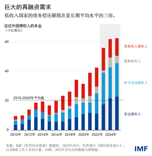 blog12623-chinese-chart2