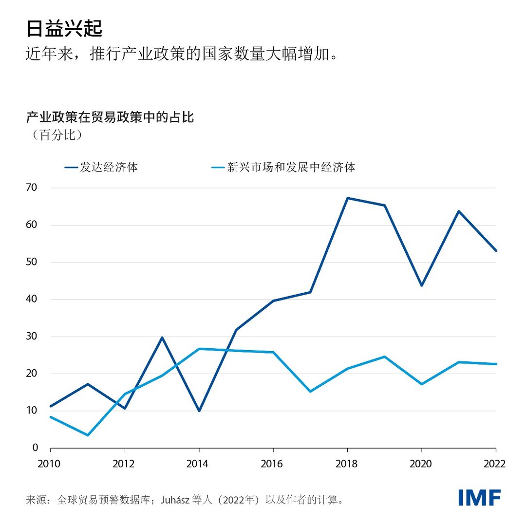 Chart 1 - Fiscal Monitor