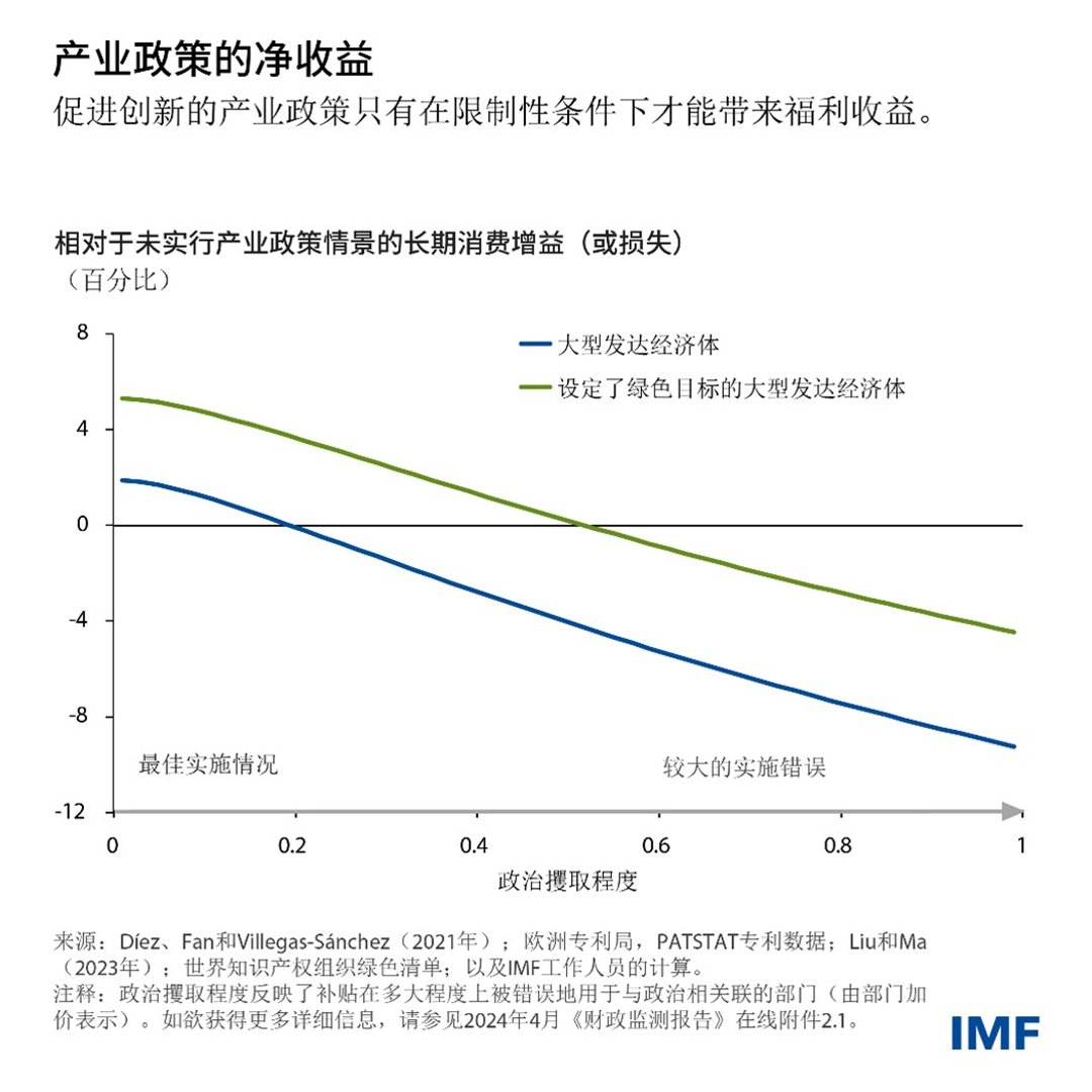 Chart2 Fiscal Monitor
