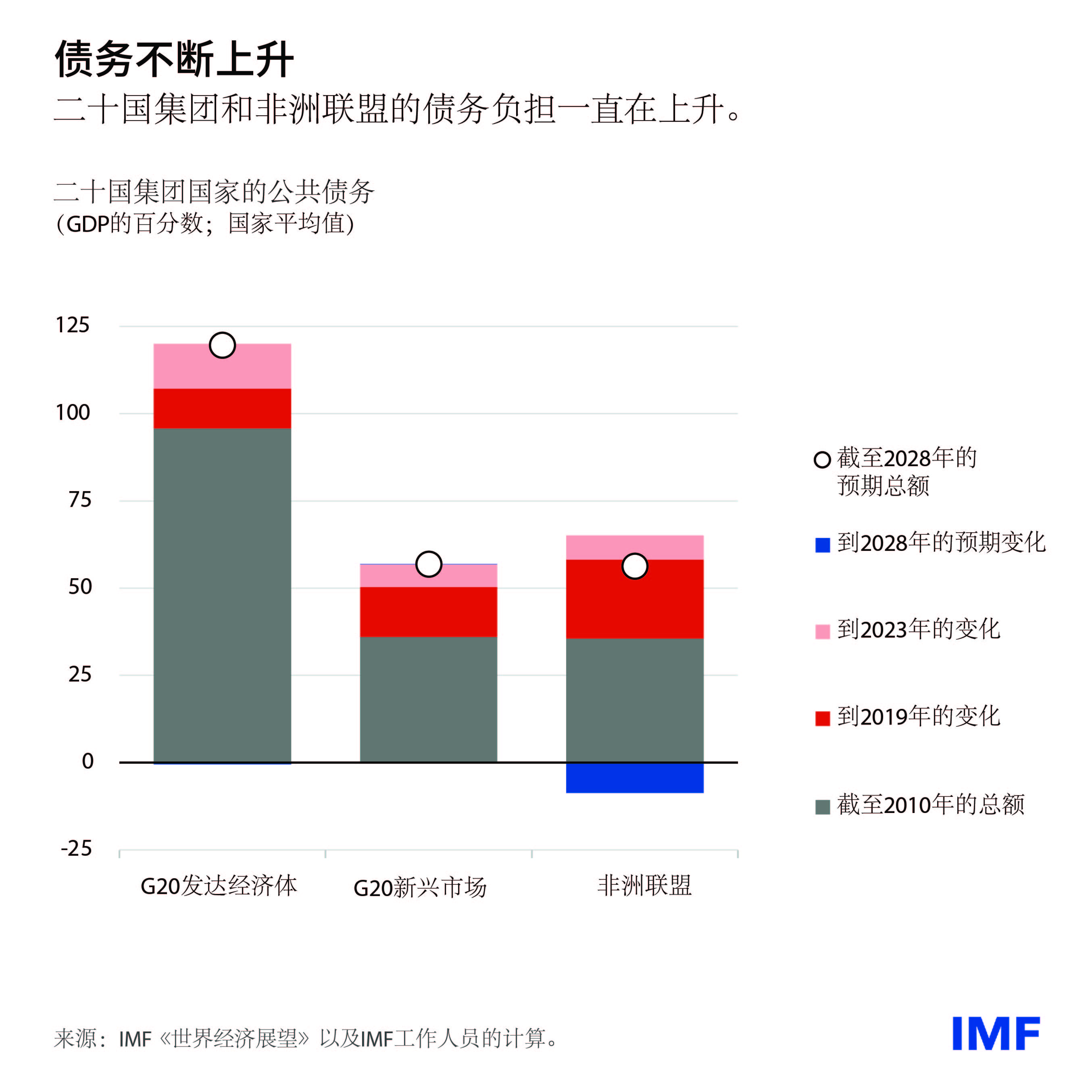 g20-md-blog-charts-v1-01