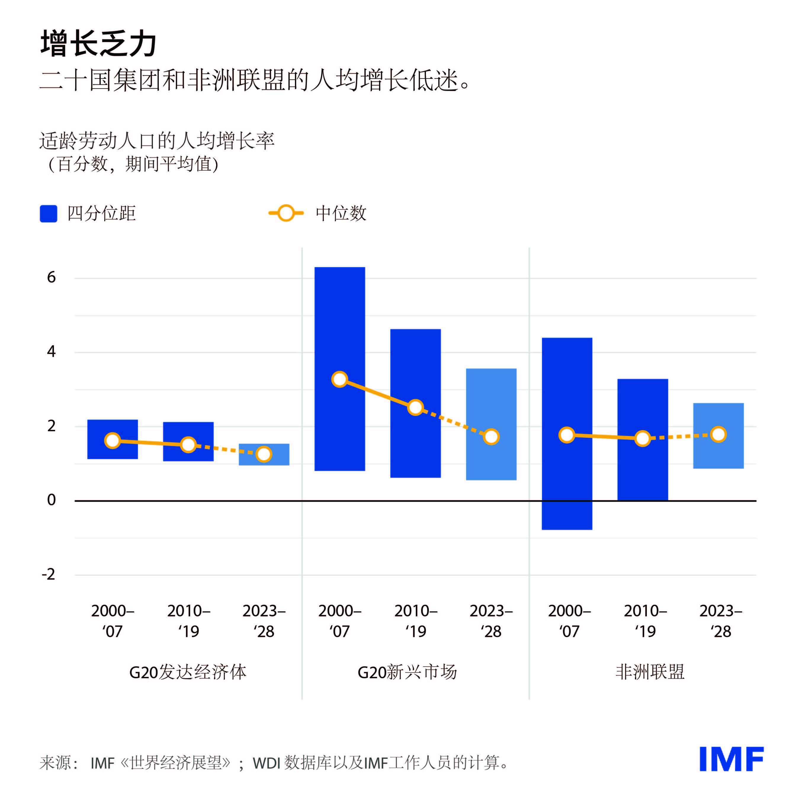 g20-md-blog-charts-v1-02