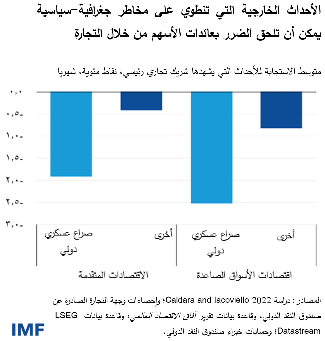 الأحداث الخارجية التي تنطوي على مخاطر جغرافية-سياسية يمكن أن تلحق الضرر بعائدات الأسهم من خلال التجارة