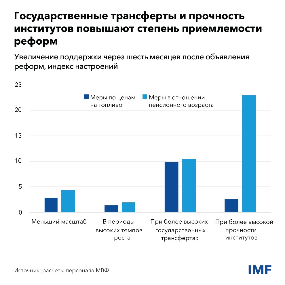 Fiscal Monitor Ch2 chart2