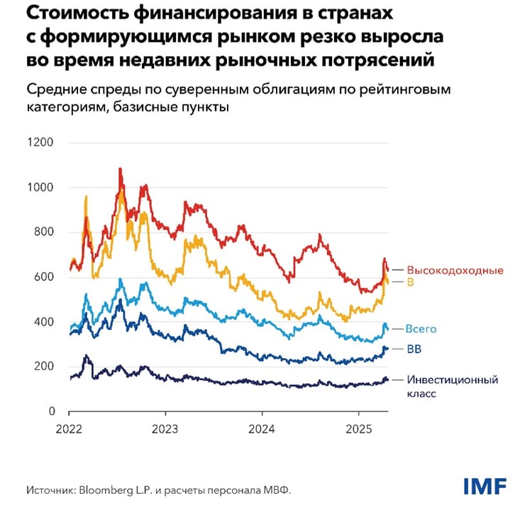 «Докладе по вопросам глобальной финансовой стабильности