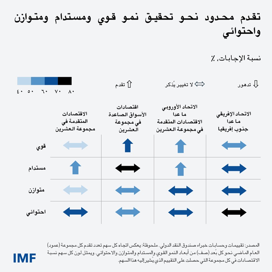 Blog-Chart1-Policy-Actions-ARA