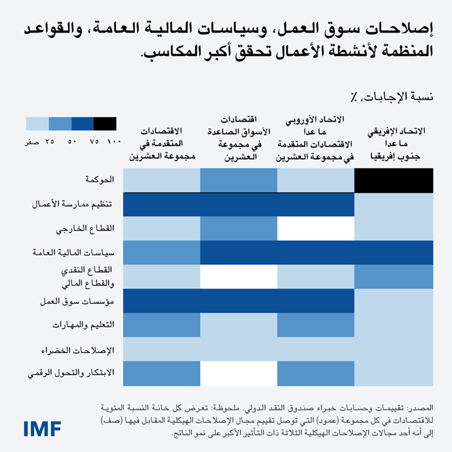 Blog-Chart2-Policy-Actions-ARA