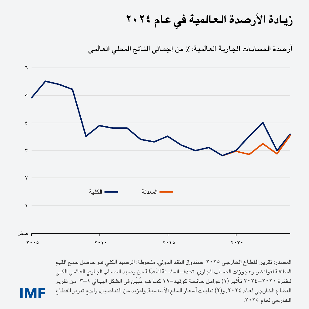 blog072225-arabic-chart1