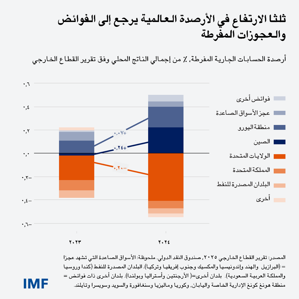 blog072225-arabic-chart2