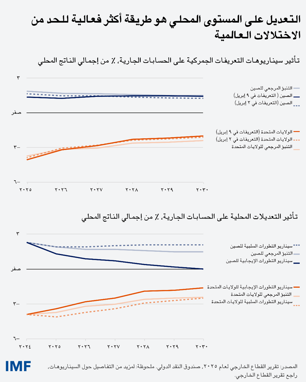 blog072225-arabic-chart3