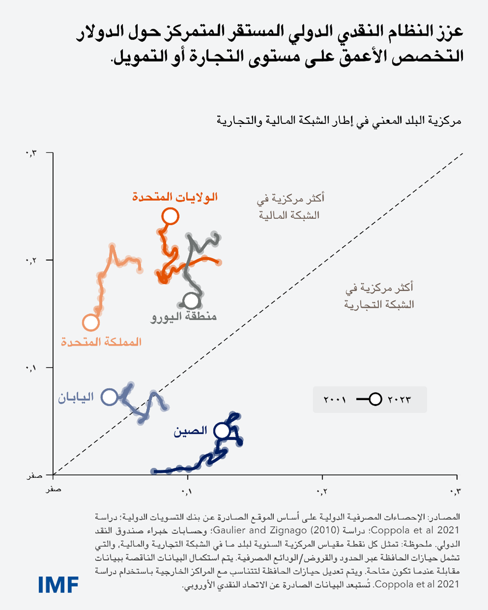 blog072225-arabic-chart4