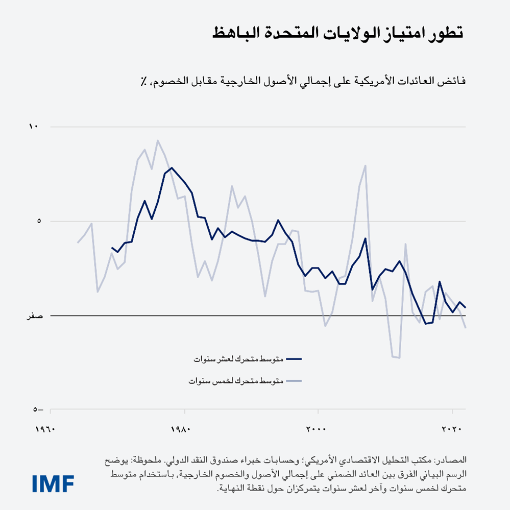 blog072225-arabic-chart5