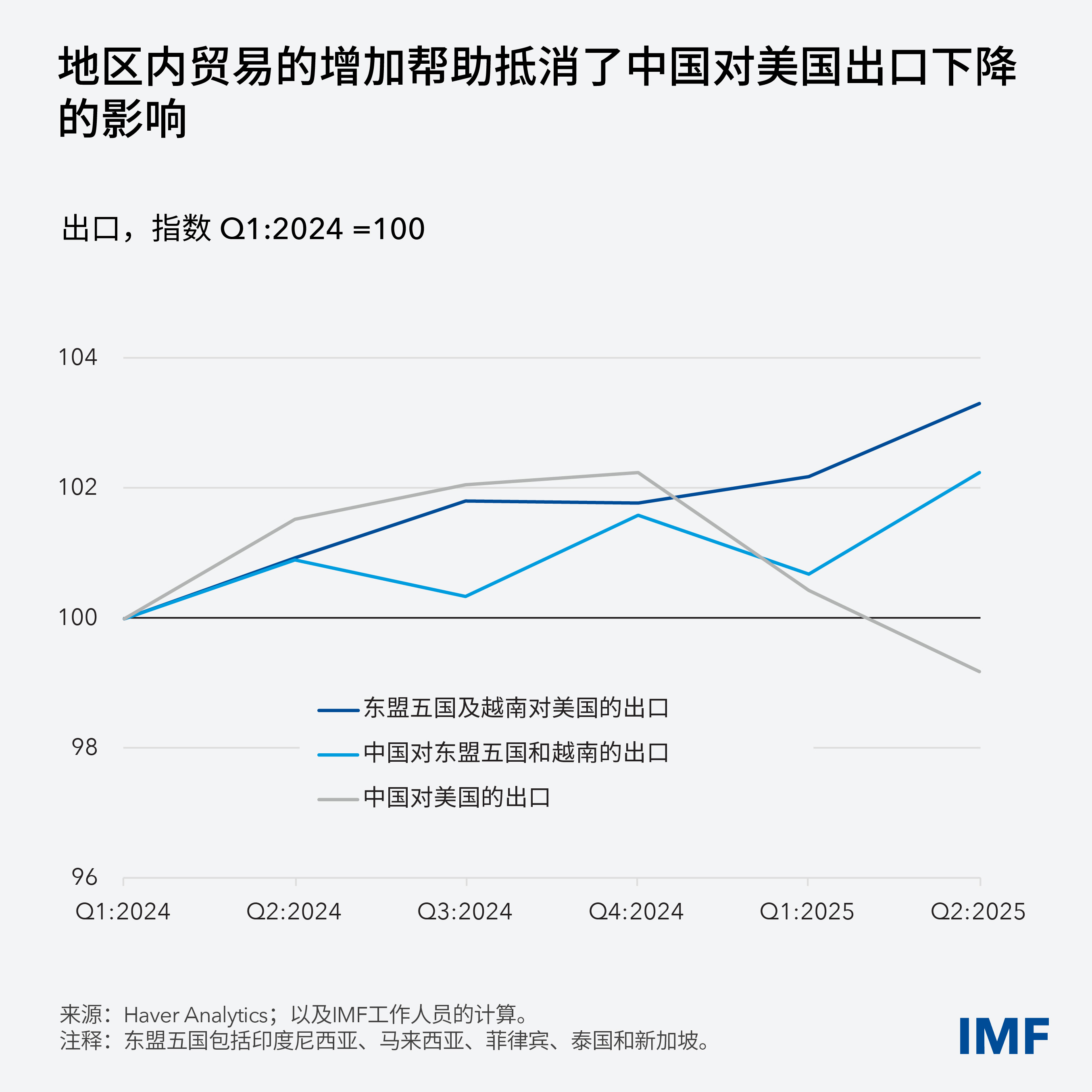apd-reo-blog-charts-apd-reo-blog-chart2