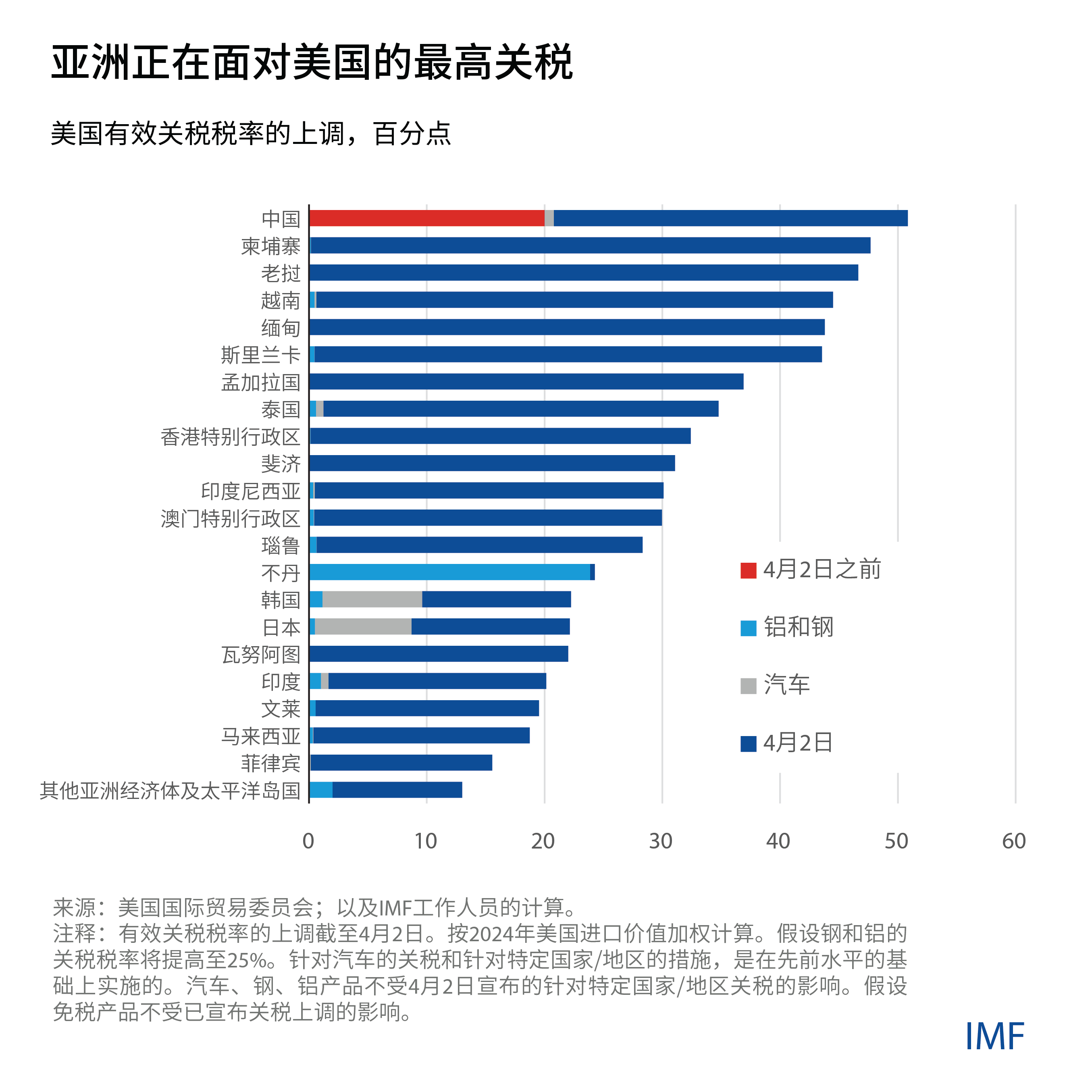 apd-reo-charts-v2-01