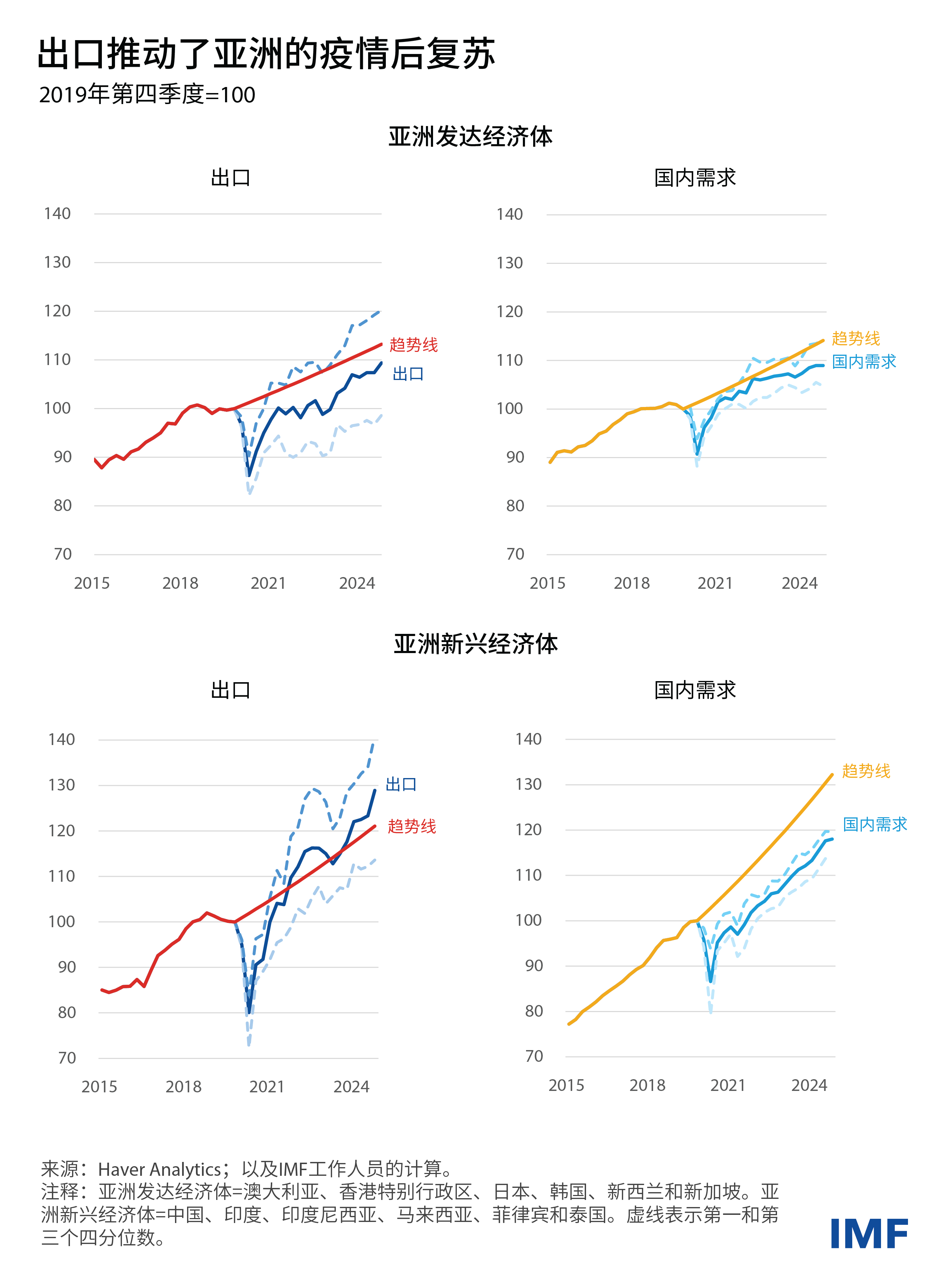 apd-reo-charts-v2-02