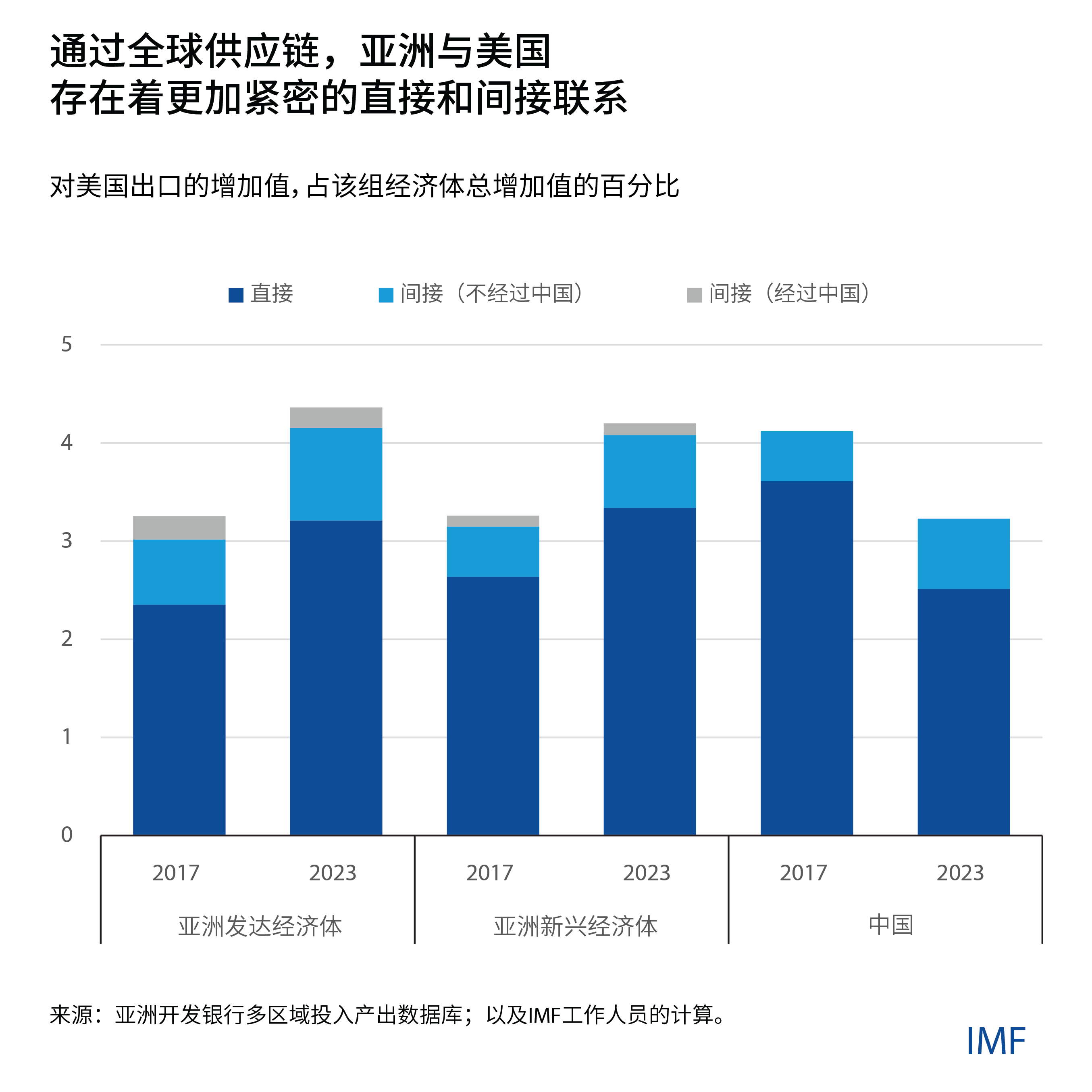 apd-reo-charts-v2-03