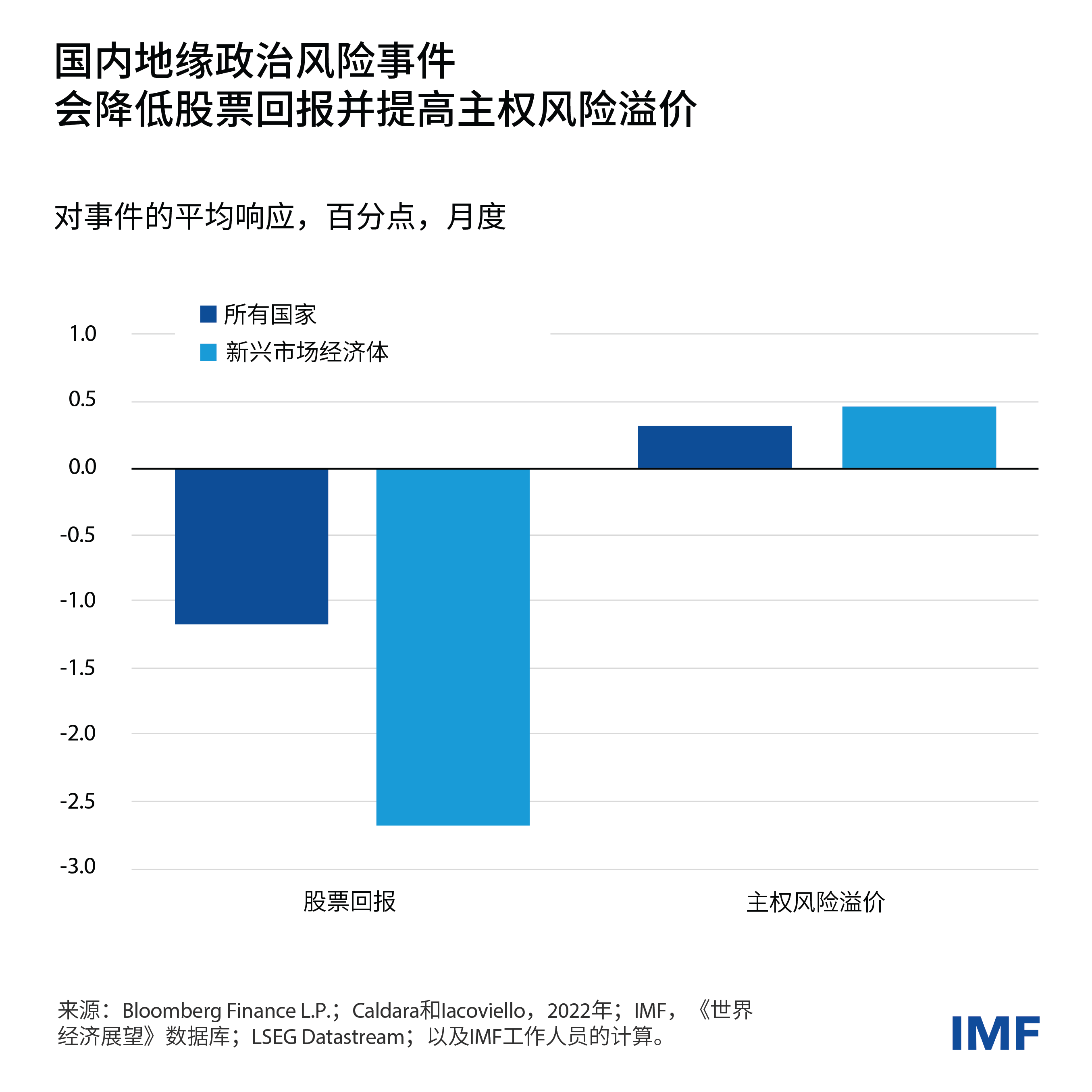 charts-how-rising-geopolitical-risks-v1-weo-blog-chart1-copy