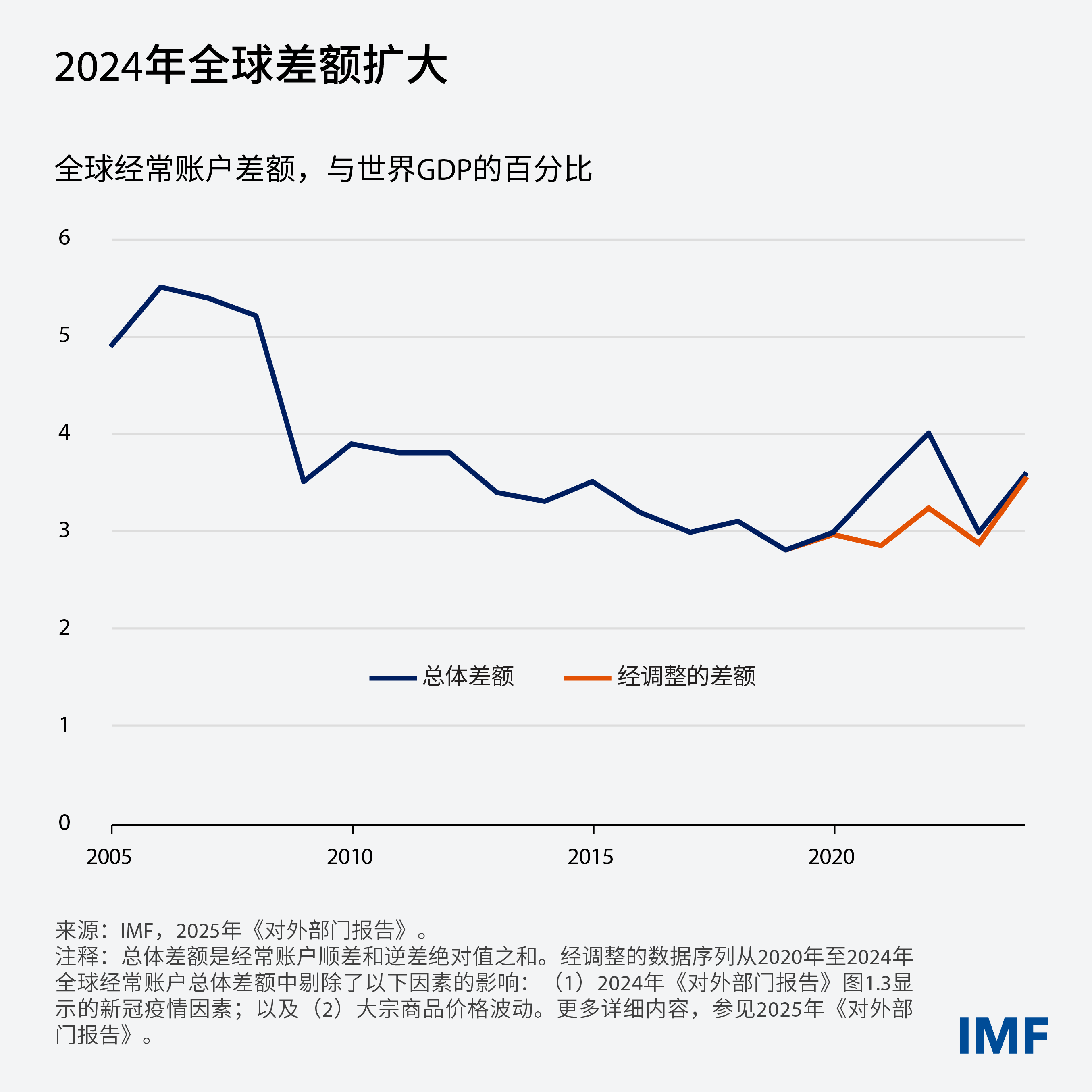 esr-july-2025-blog-updated-v1-01