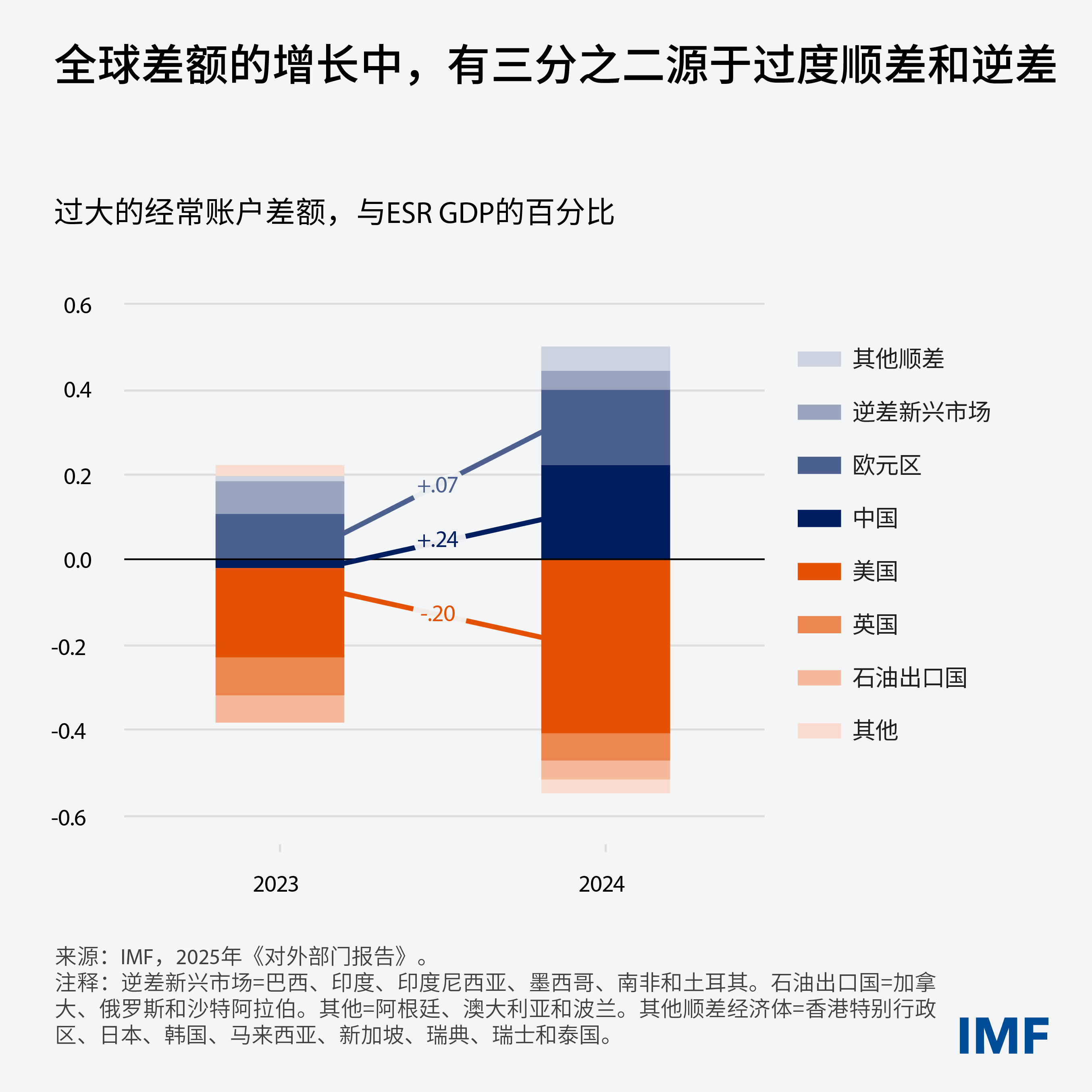 esr-july-2025-blog-updated-v1-02