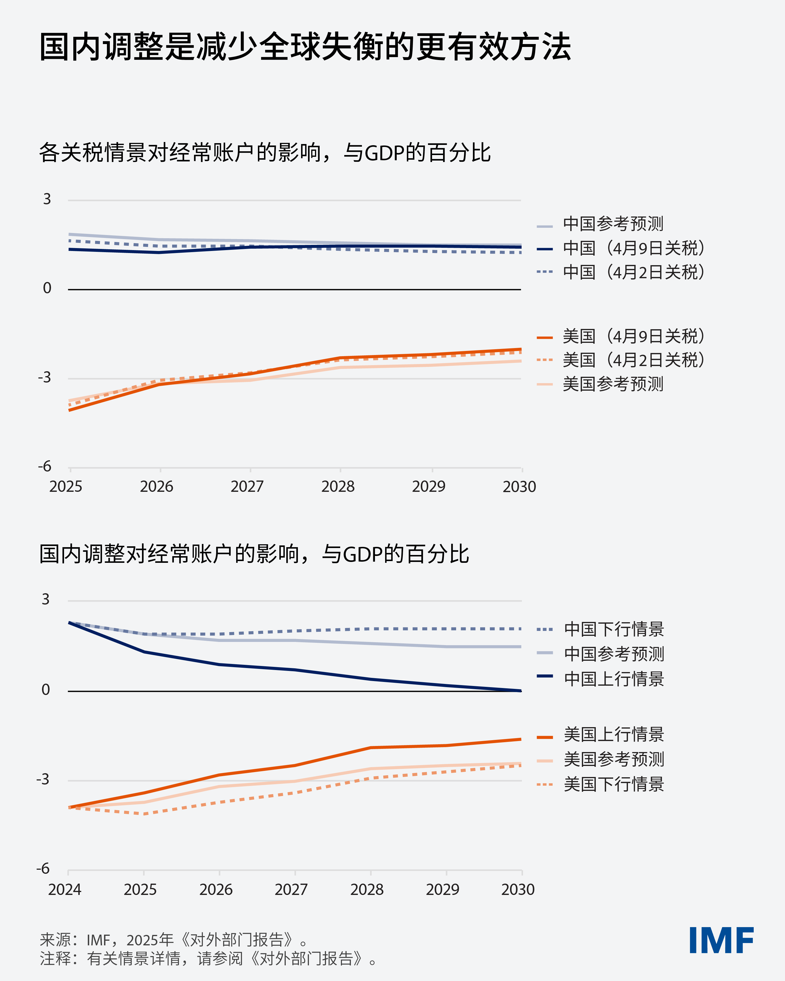 esr-july-2025-blog-updated-v1-03