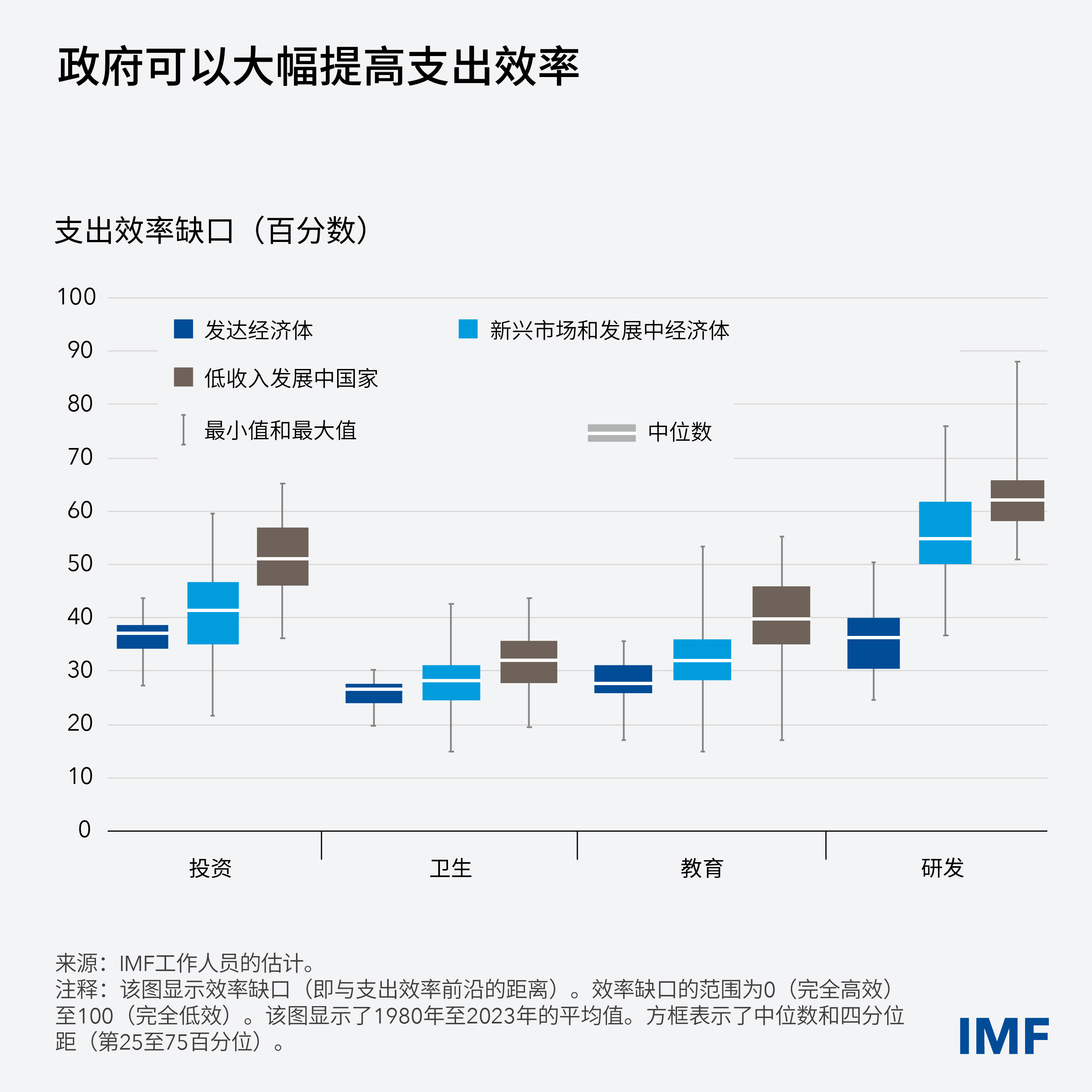 fm-blog-charts-fm-blog-chart1