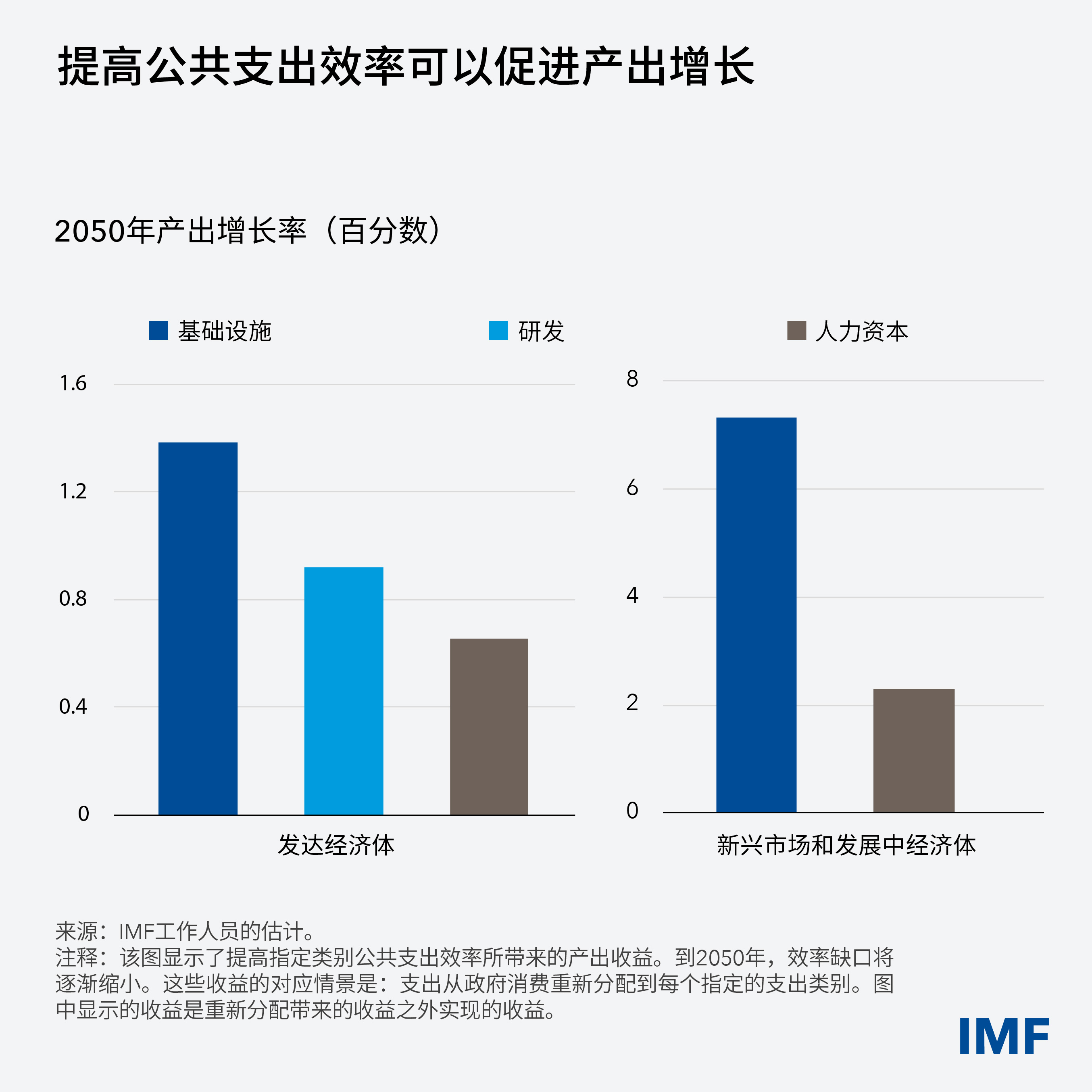 fm-blog-charts-fm-blog-chart2