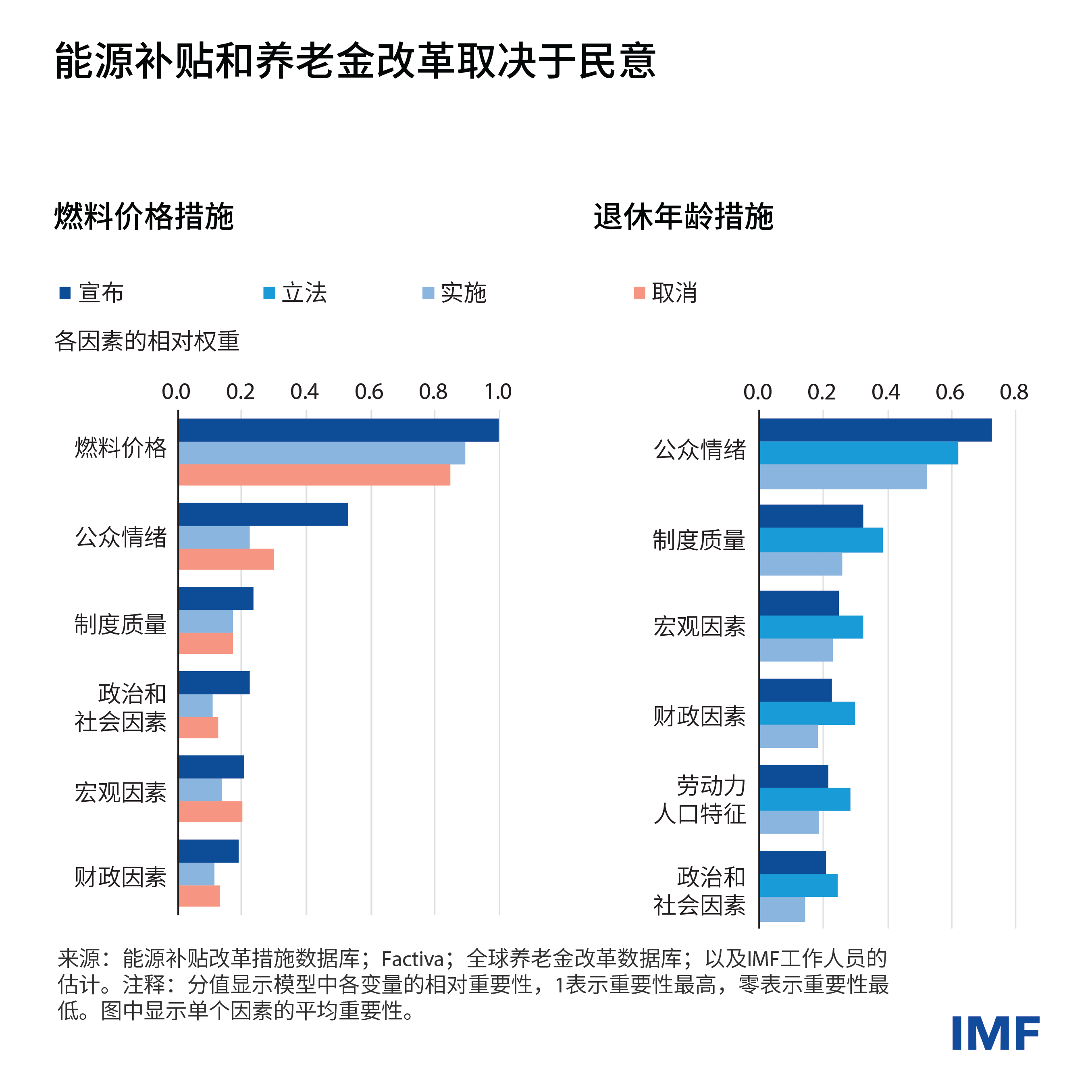 fm-ch2-charts-energy-subsidy-and-pension-reforms-weo-blog-chart1
