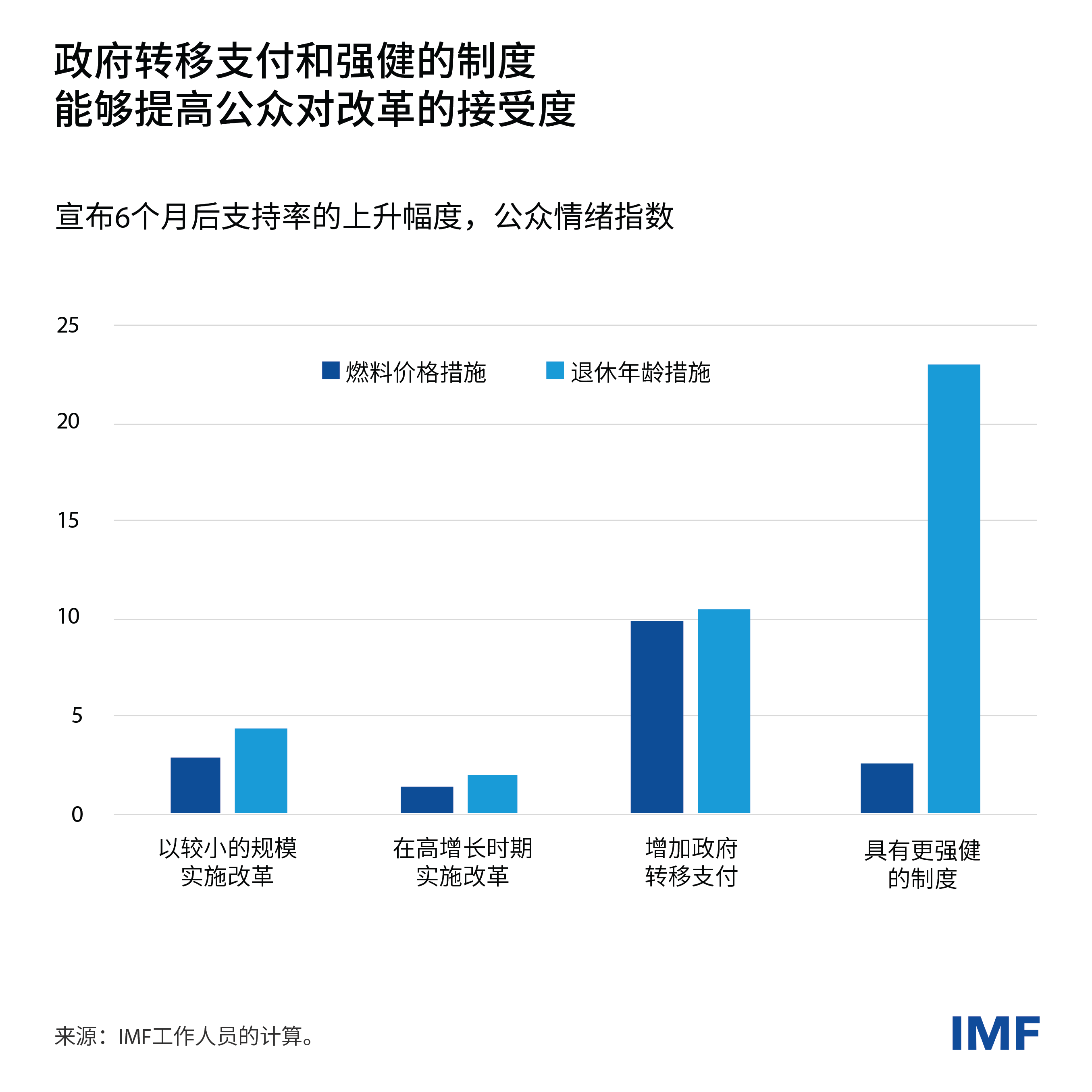fm-ch2-charts-energy-subsidy-and-pension-reforms-weo-blog-chart2