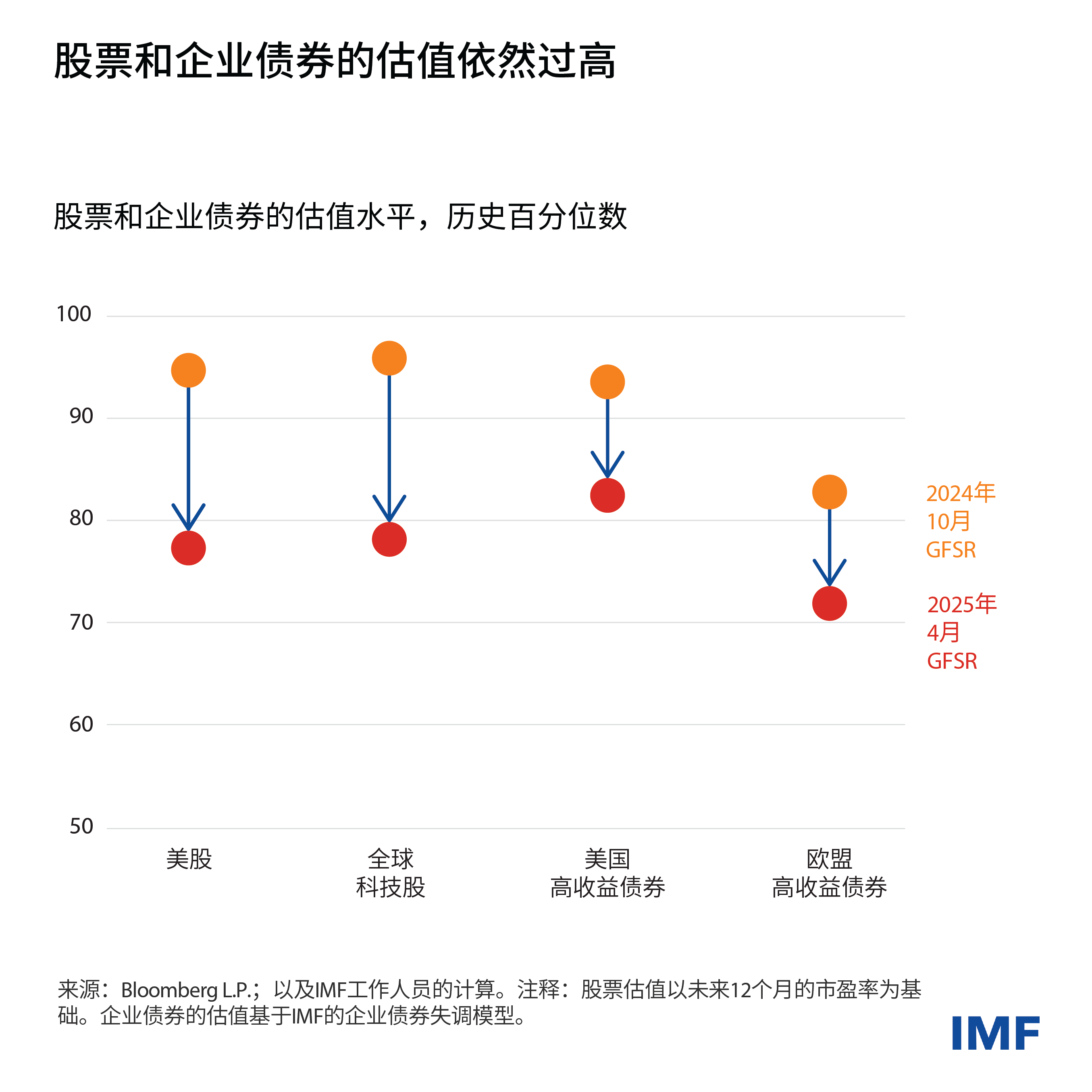 gfsr-blog-charts-weo-blog-chart1