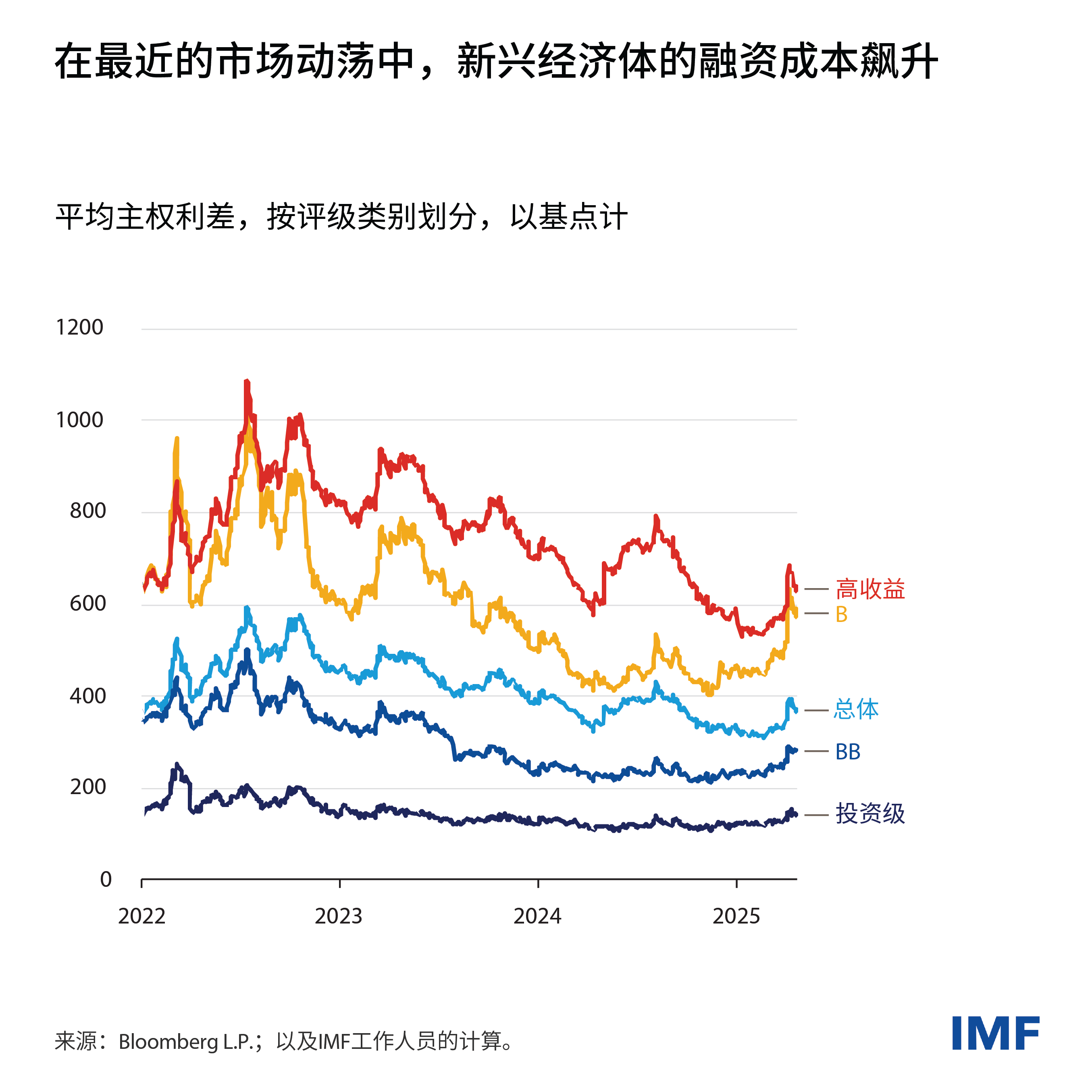 gfsr-blog-charts-weo-blog-chart2