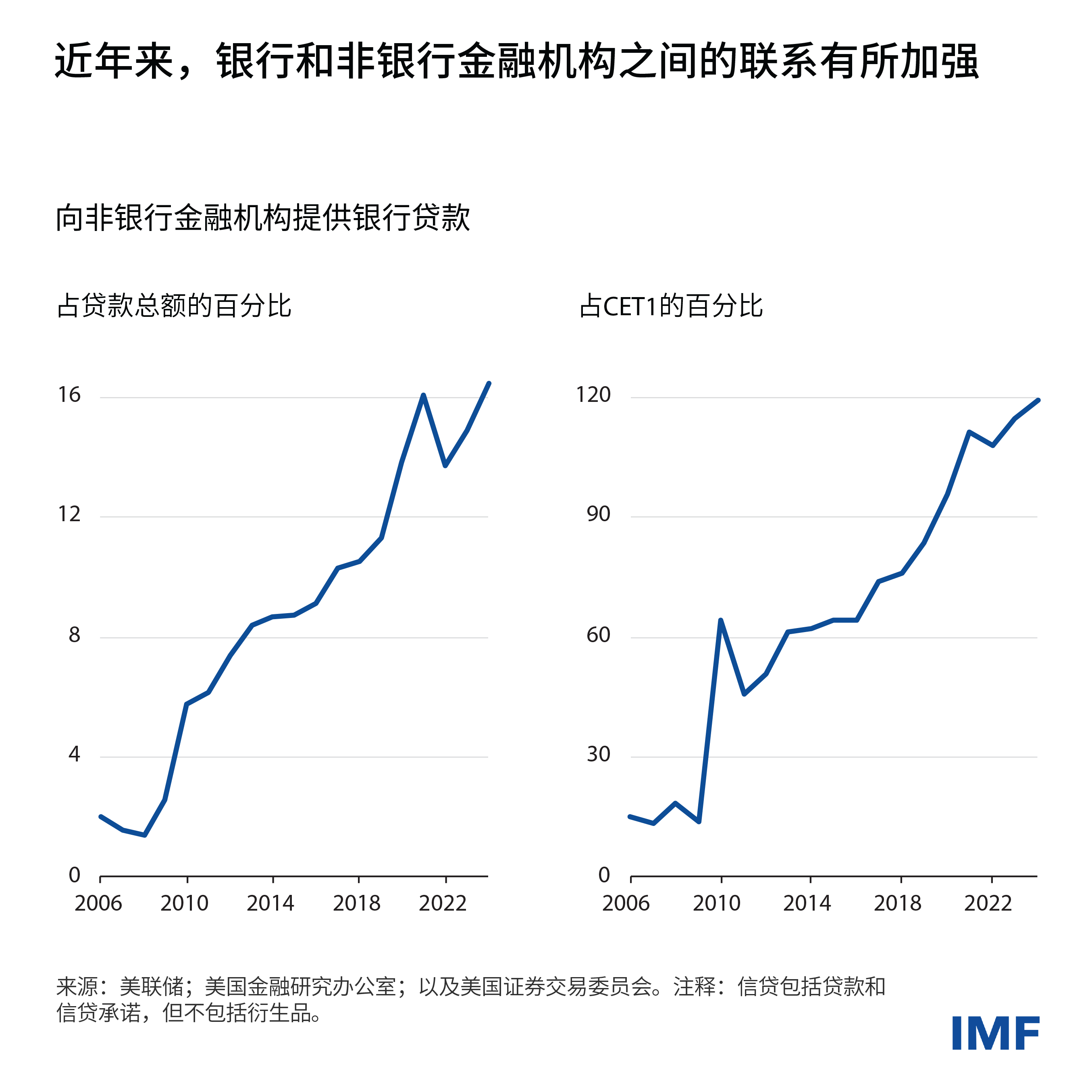 gfsr-blog-charts-weo-blog-chart3-copy