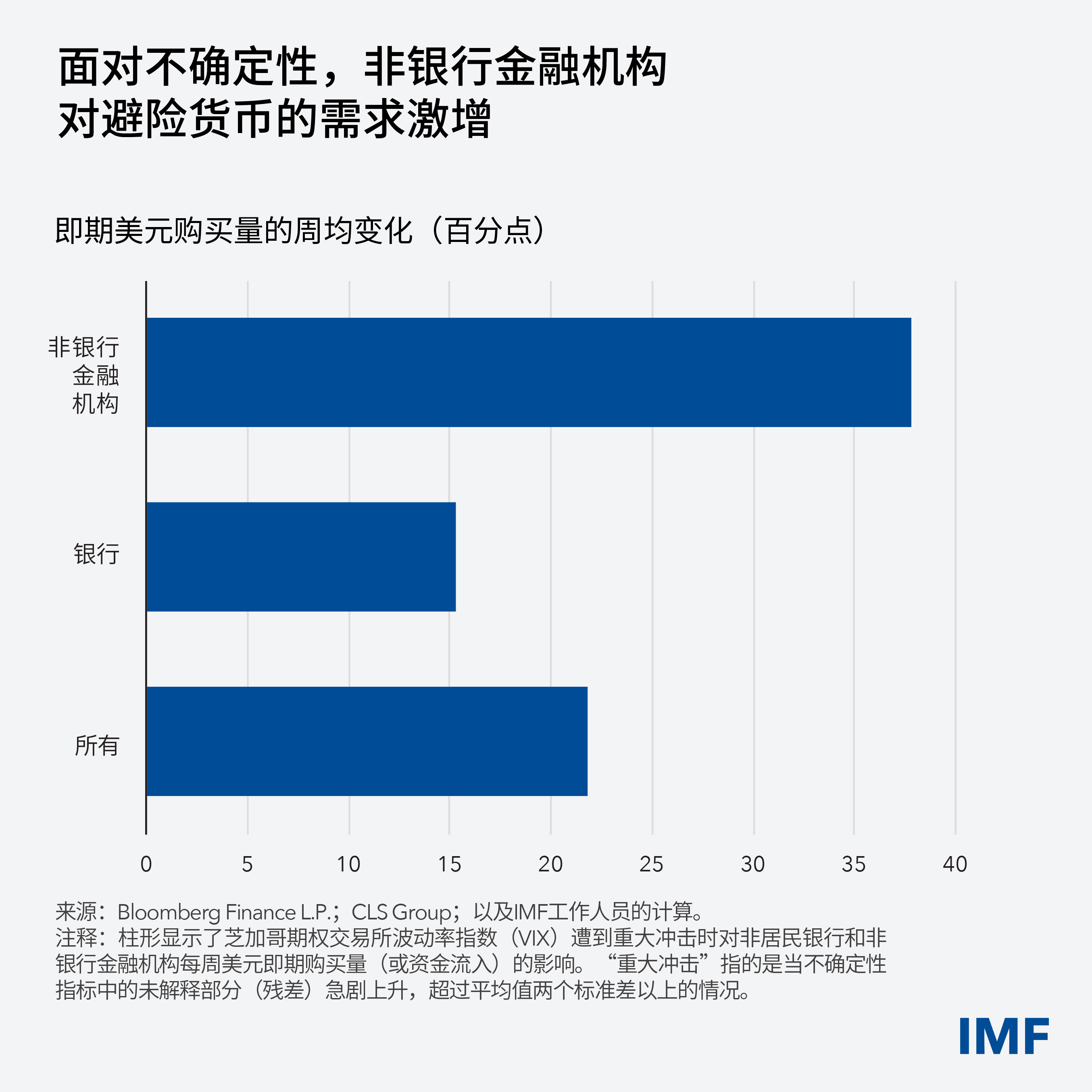 gfsr-chapter2-fx-blog-charts-gfsr-ch2-blog-chart1