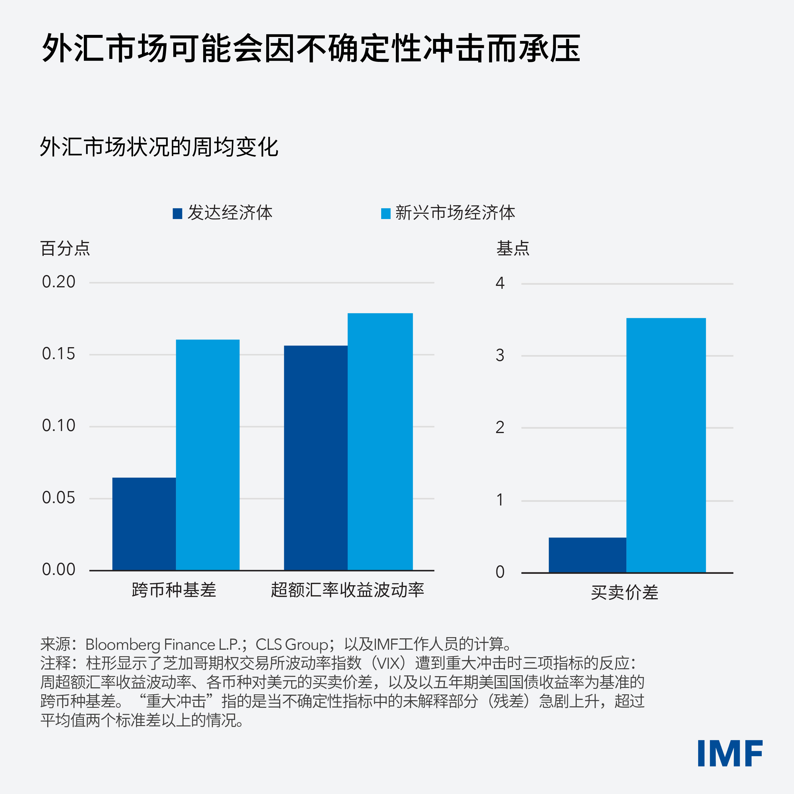 gfsr-chapter2-fx-blog-charts-gfsr-ch2-blog-chart2