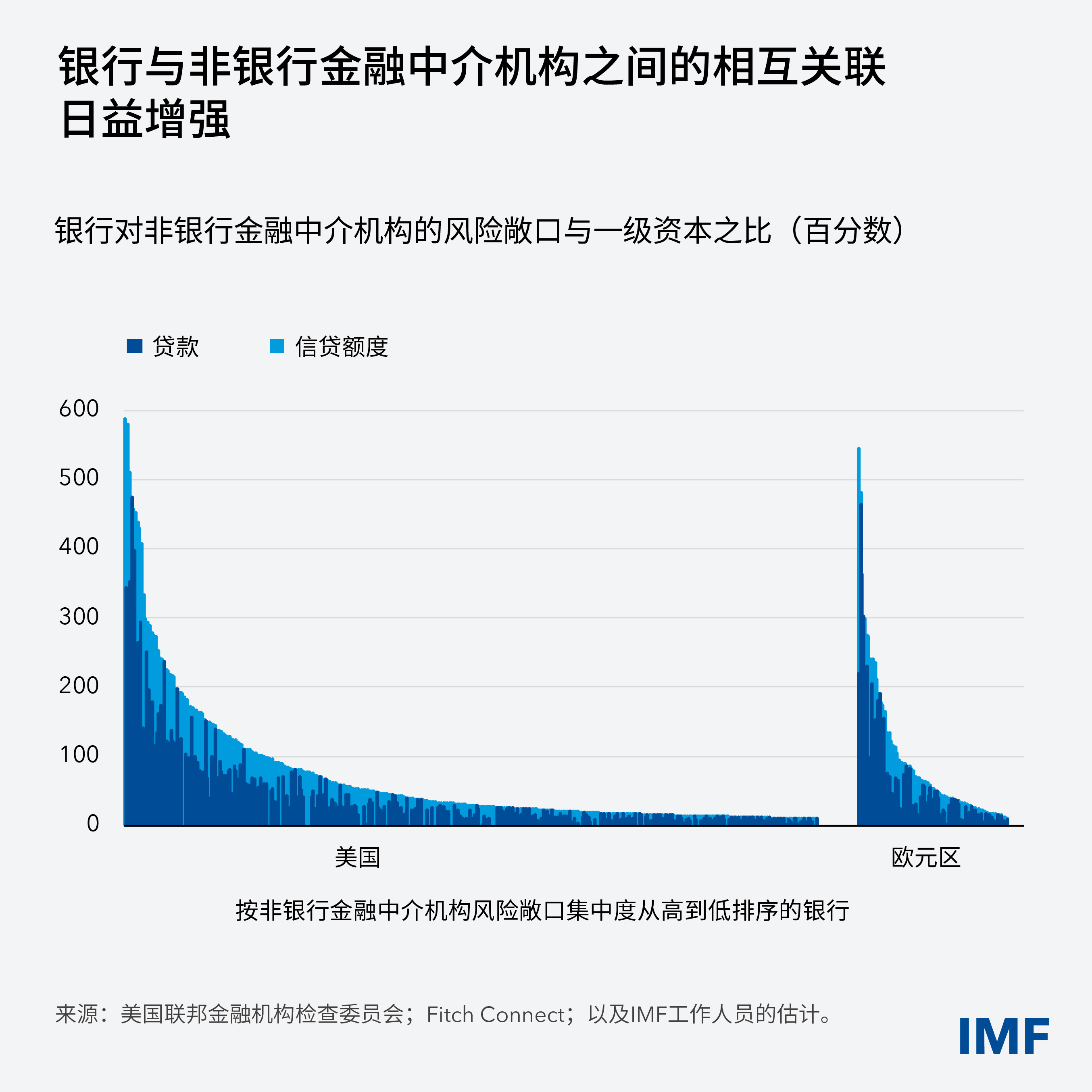 imf-blog-mcm-gfsr-1-charts-gfsr-ch1-blog-chart1